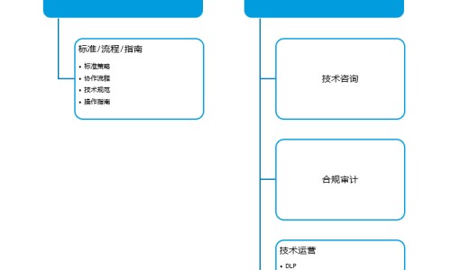 水产类食物营养规律包括-水产营养需求与饲料配制技术、水产品的食疗与健康 -水产类食物营养规律网