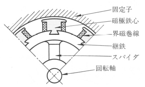 水产类食物营养规律是什么-水产营养需求与饲料配制技术、水产品的食疗与健康 -水产类食物营养规律网